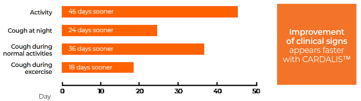 clinical-sign-graph