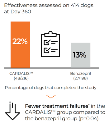 fewer-treatment-failures