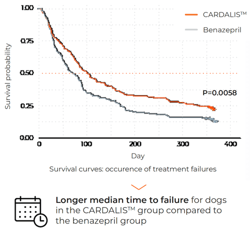 survival-times-graph